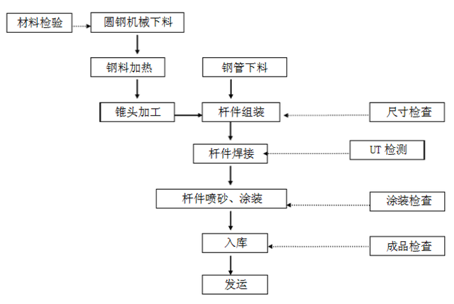 澳门六宝典资料大全