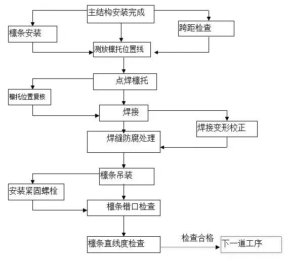 澳门六宝典资料大全