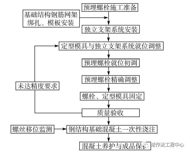 澳门六宝典资料大全